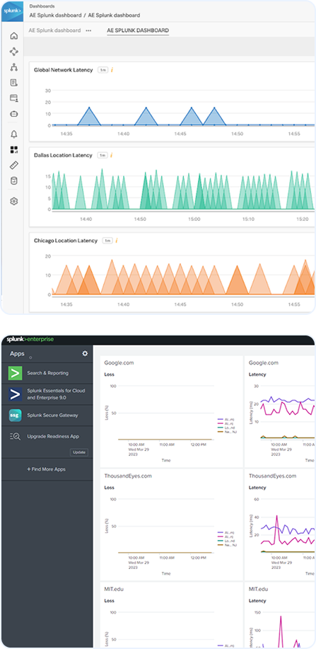 Integración de ThousandEyes y Splunk en un dashboard unificado